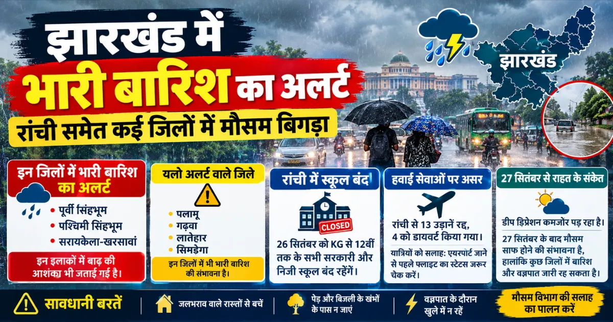 झारखंड में भारी बारिश का अलर्ट, 4 जिलों में मौसम बिगड़ने की आशंका